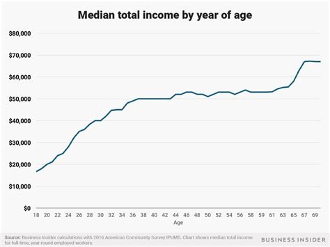 20代 手取り 中央値: 若者の給与と未来への期待